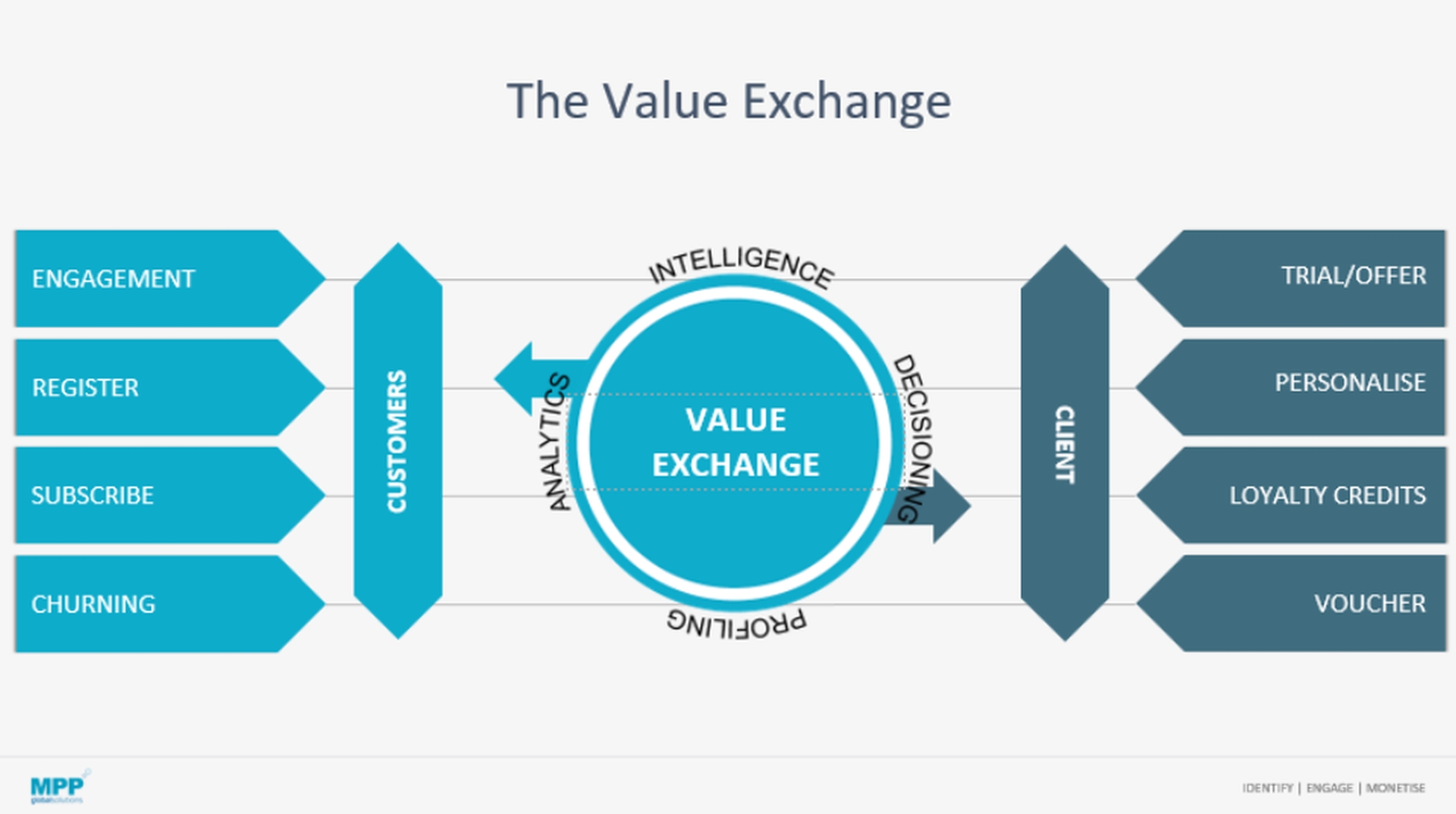 Value now. Value. Exchange. Value Plus Exchange. Value Plus currency Exchange.