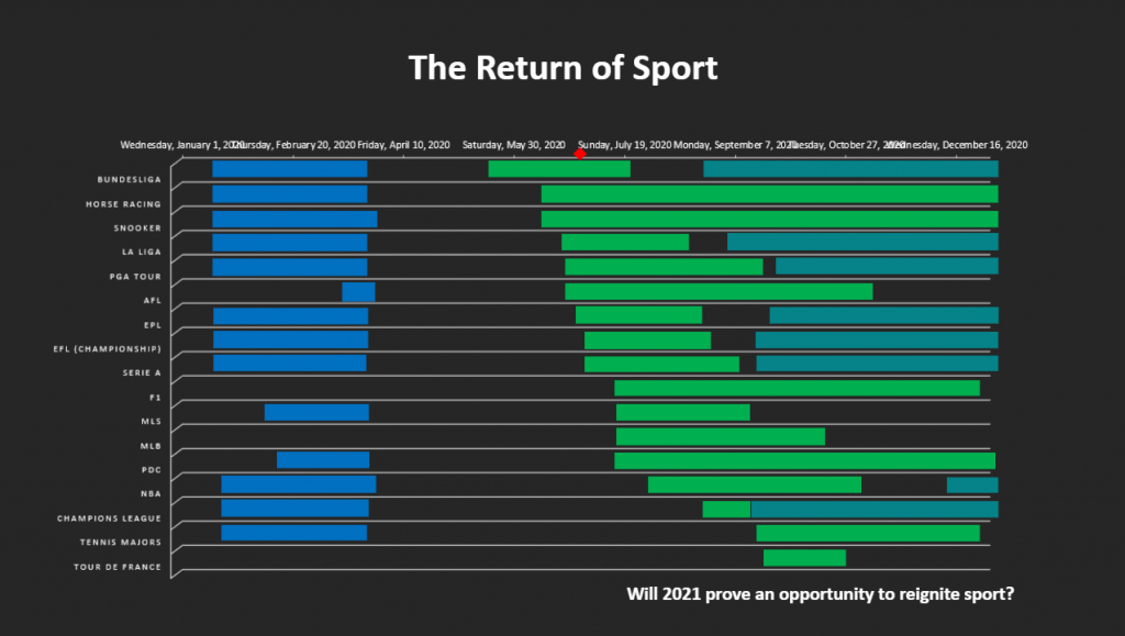 The Return of Sport Graph