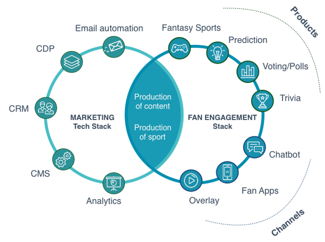 Products and Channels Image