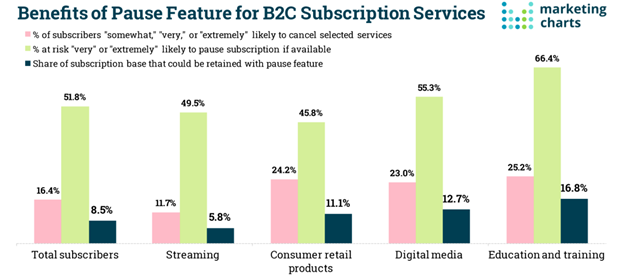 B2C Subscription Data