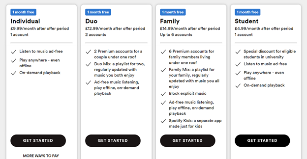 Spotify pricing