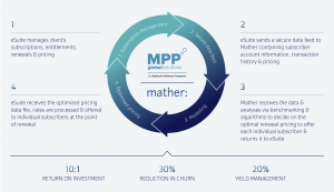 MPP Global Mather Wheel